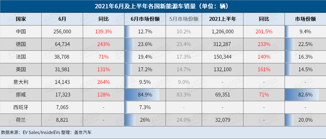 电动汽车，销量，特斯拉，全球车市