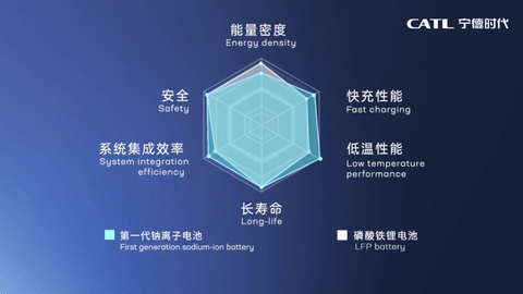 宁德时代,电池,宁德时代,钠离子电池 宁德时代,电池,宁德时代,钠离子电池