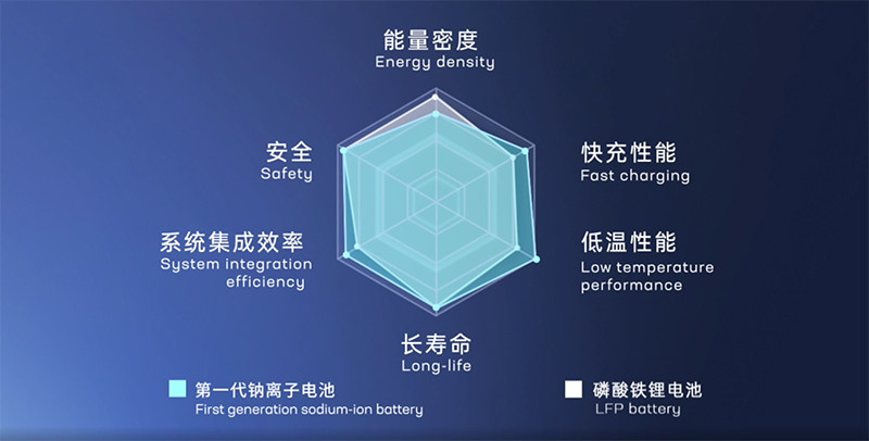 寧德時代，電池