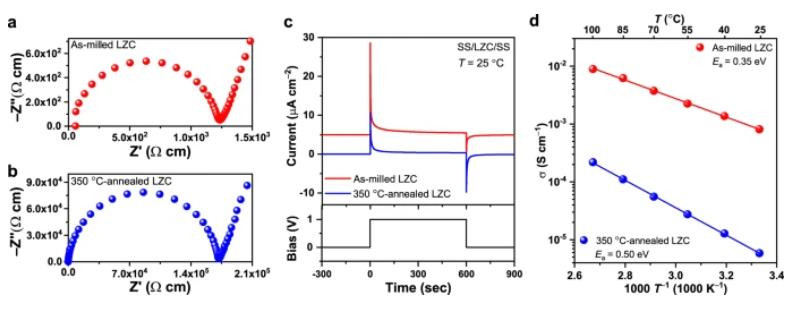 前瞻技術，USTC,固態(tài)電解質(zhì)材料Li2ZrCl6（LZC），全固態(tài)鋰電池