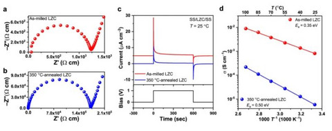 前瞻技术,USTC,固态电解质材料Li2ZrCl6(LZC),全固态锂电池 前瞻技术,USTC,固态电解质材料Li2ZrCl6(LZC),全固态锂电池