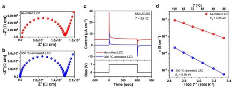 前瞻技术，USTC,固态电解质材料Li2ZrCl6（LZC），全固态锂电池