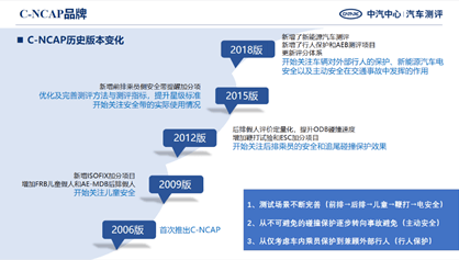 C-NCAP15周年星耀之国际合作:全球NCAP主席高度肯定C-NCAP15年发展成绩 C-NCAP15周年星耀之国际合作:全球NCAP主席高度肯定C-NCAP15年发展成绩