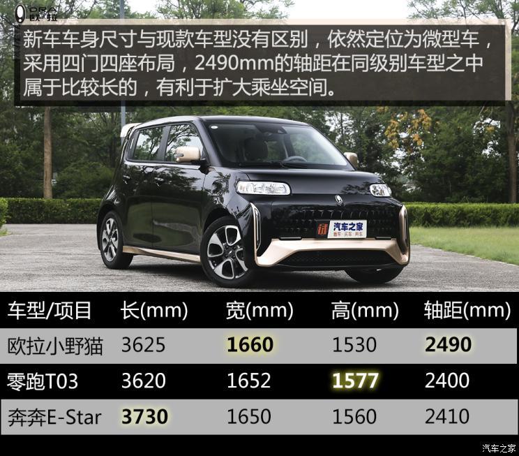 長(zhǎng)城汽車 歐拉白貓 2021款 小野貓