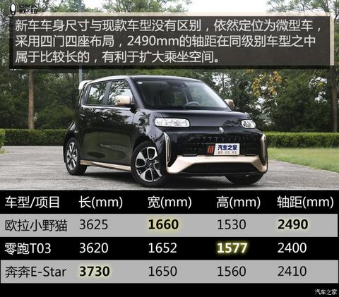 长城汽车 欧拉白猫 2021款 小野猫