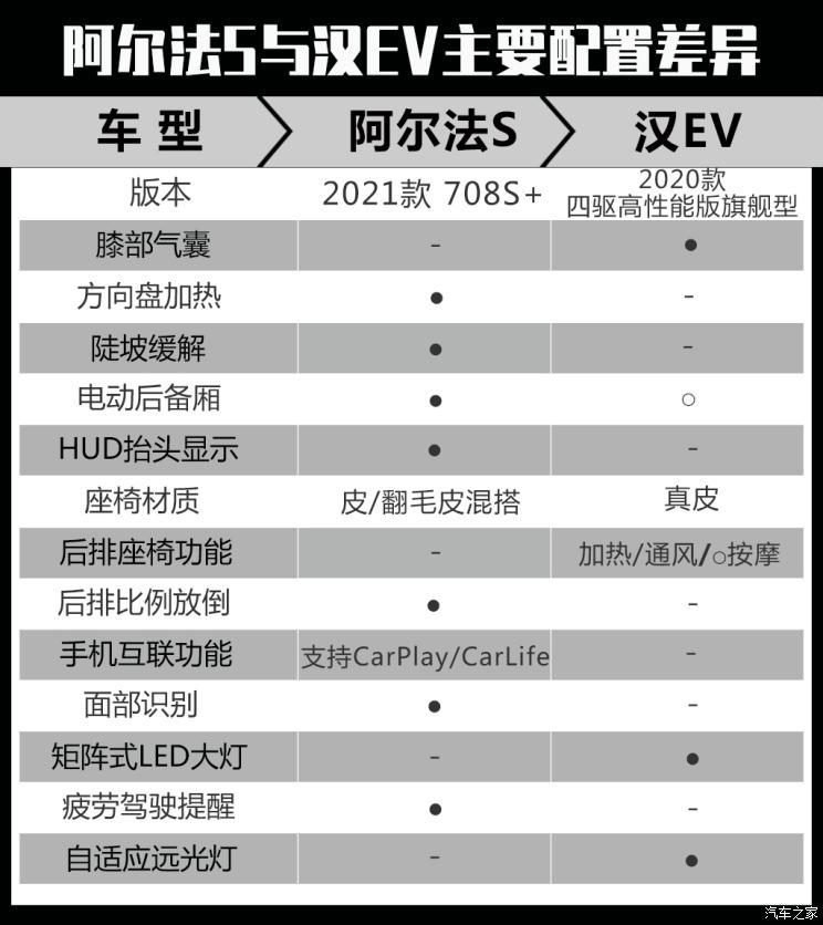 北汽新能源 極狐 阿爾法S(ARCFOX αS) 2021款 708S+