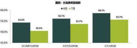 自主品牌,汽车经销商库存预警指数,自主品牌 自主品牌,汽车经销商库存预警指数,自主品牌