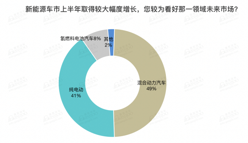 E企談 | 馨聯(lián)動(dòng)力張?zhí)戾姡好骱竽陮⑹侵袊囀袌龅幕靹?dòng)大年