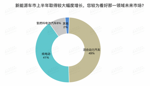 E企谈 | 馨联动力张天锷：明后年将是中国汽车市场的混动大年