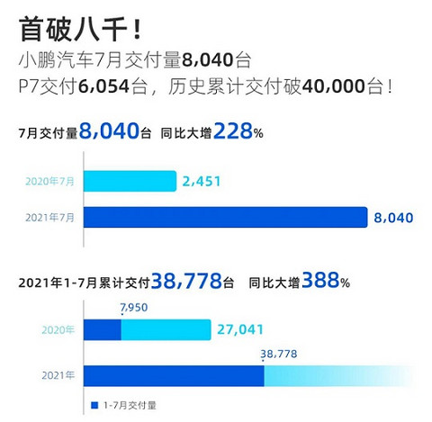 小鹏P7,小鹏P5 小鹏P7,小鹏P5