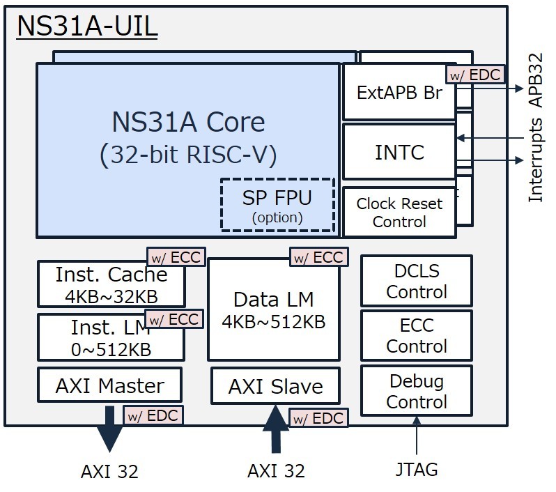 前瞻技術，NSITEXE,基于RISC-V的32位通用CPU“NS31A”,汽車應用