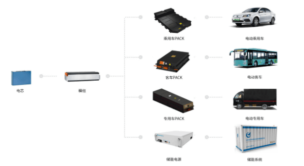 寧德時代，電池，寧德時代,中航鋰電
