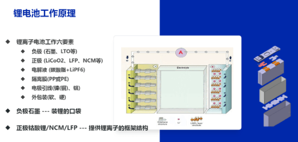 宁德时代，电池，宁德时代,中航锂电