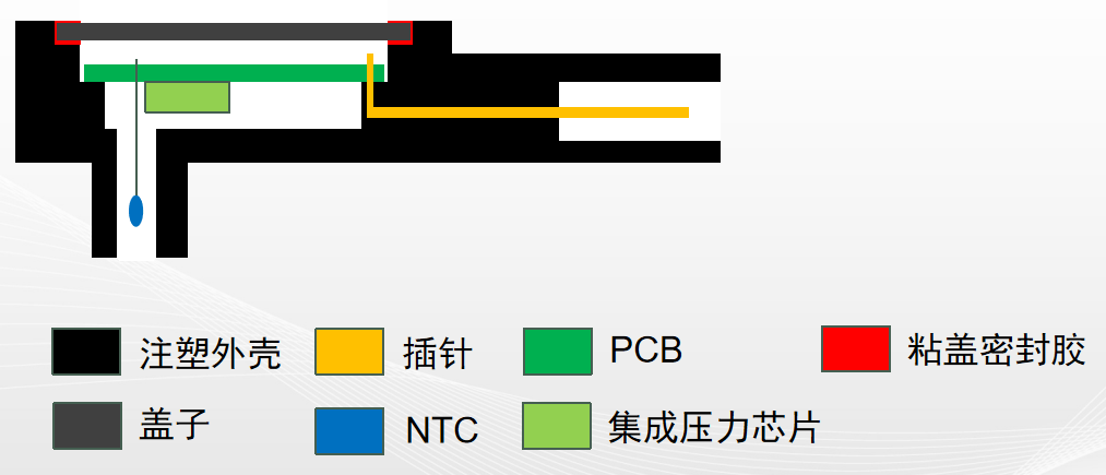 汽車芯片,納芯微，壓力傳感器