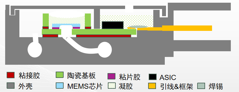 汽車芯片,納芯微，壓力傳感器