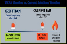 Titan公司開發超聲波預警系統 以檢測鋰離子電池中的危險情況