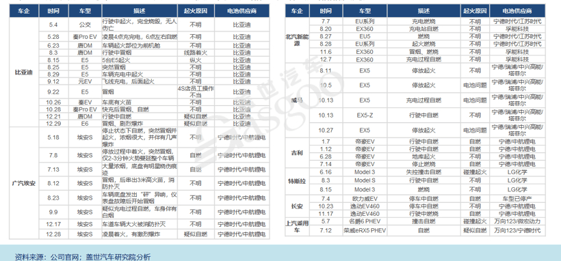 召回，電動汽車，蔚來，電池，電動車起火,蔚來EC6