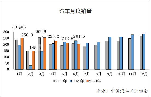 销量，疫情