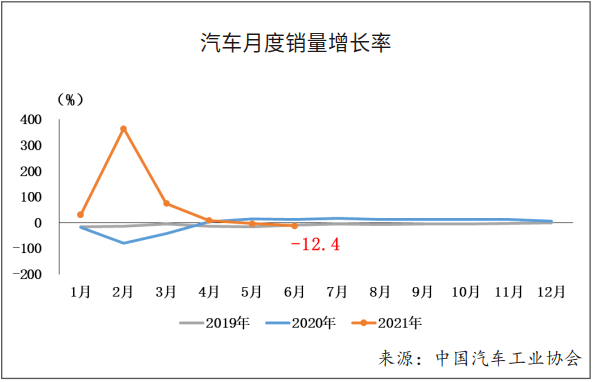 销量，疫情