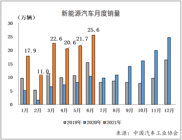 销量，疫情