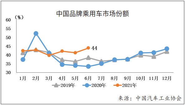 銷量，疫情