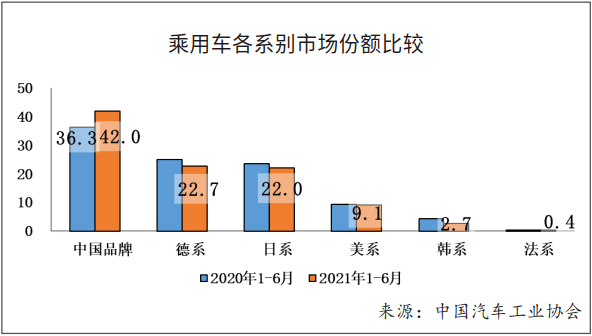 销量，疫情