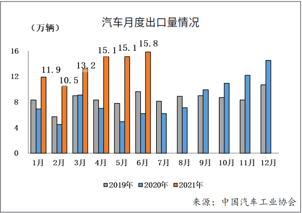 銷量，疫情