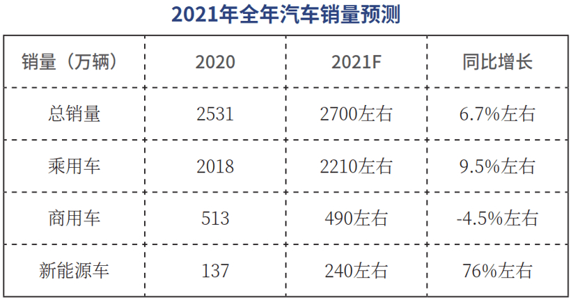 銷量，疫情