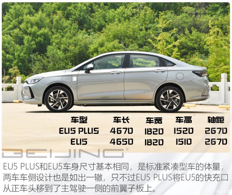 北京汽车 北京EU5 PLUS 2021款 R600 尊享版