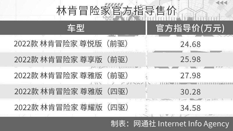 网通社汽车