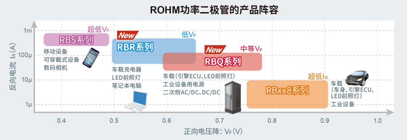 罗姆,二极管,电路保护