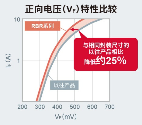 罗姆,二极管,电路保护