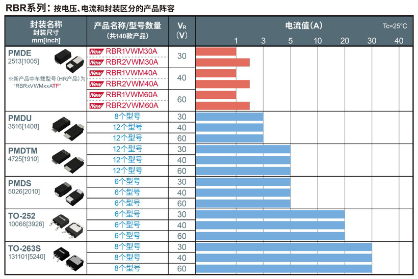 羅姆,二極管,電路保護(hù)