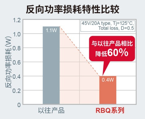 罗姆,二极管,电路保护