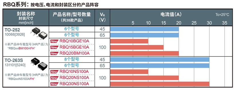 罗姆,二极管,电路保护