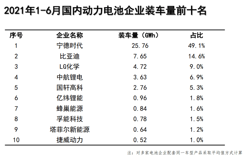 電池，億緯鋰,動力儲能電池項目，荊門