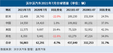 销量,沃尔沃,沃尔沃汽车销量 销量,沃尔沃,沃尔沃汽车销量