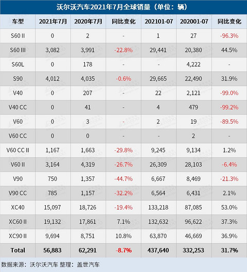 销量,沃尔沃,沃尔沃汽车销量 销量,沃尔沃,沃尔沃汽车销量