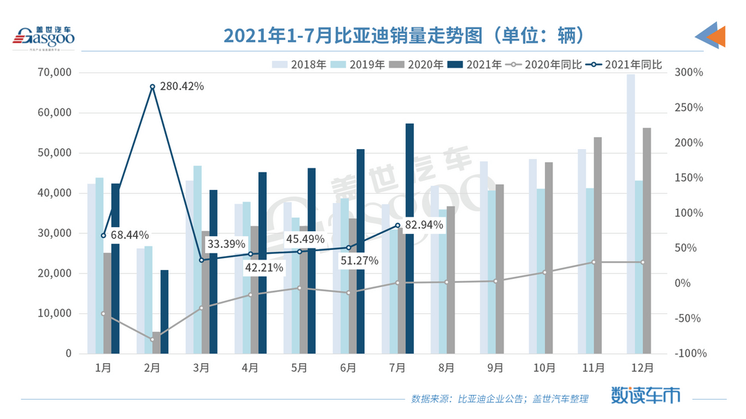新車，銷量，比亞迪