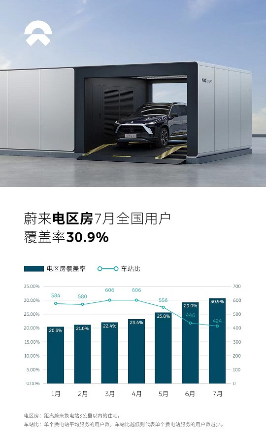 蔚來，換電，蔚來換電