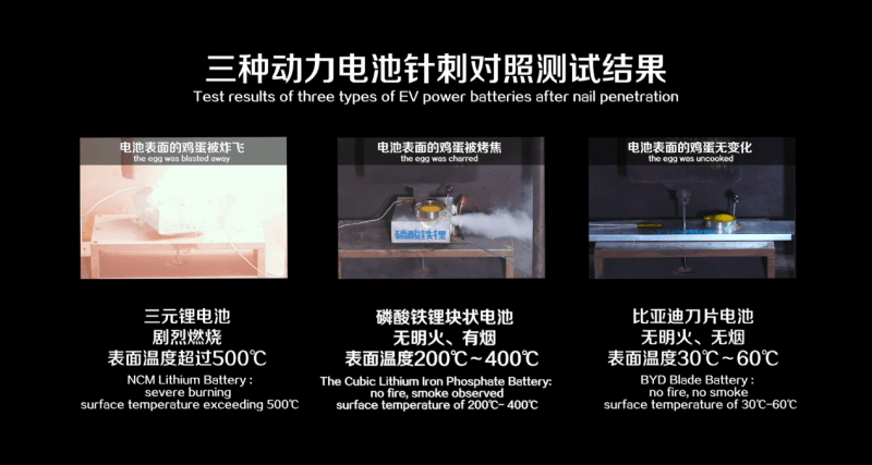 比亞迪，電池，磷酸鐵鋰,刀片電池，比亞迪
