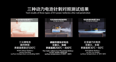 比亚迪,电池,磷酸铁锂,刀片电池,比亚迪 比亚迪,电池,磷酸铁锂,刀片电池,比亚迪