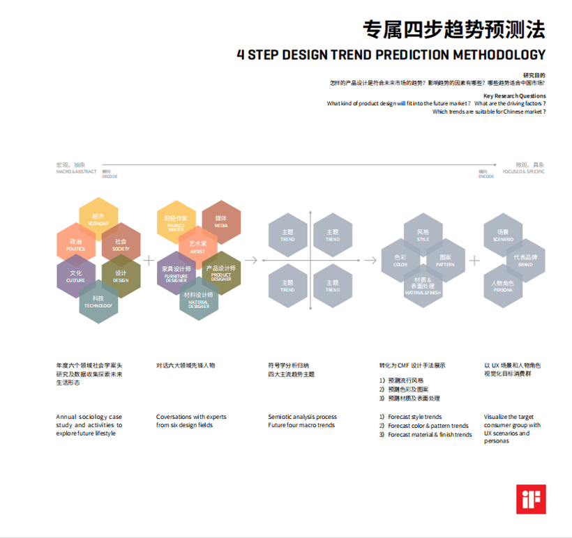 2021年畅销中国市场的汽车设计，都在这四个未来故事中