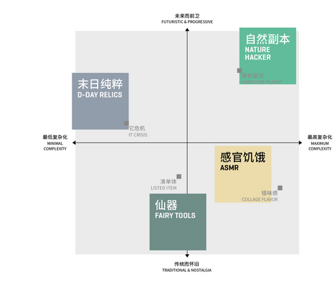 2021年畅销中国市场的汽车设计,都在这四个未来故事中 2021年畅销中国市场的汽车设计,都在这四个未来故事中