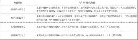 政策 政策