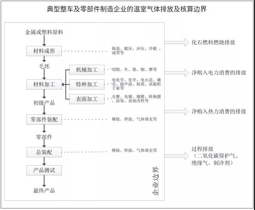 政策