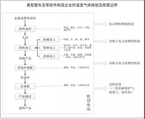 政策 政策