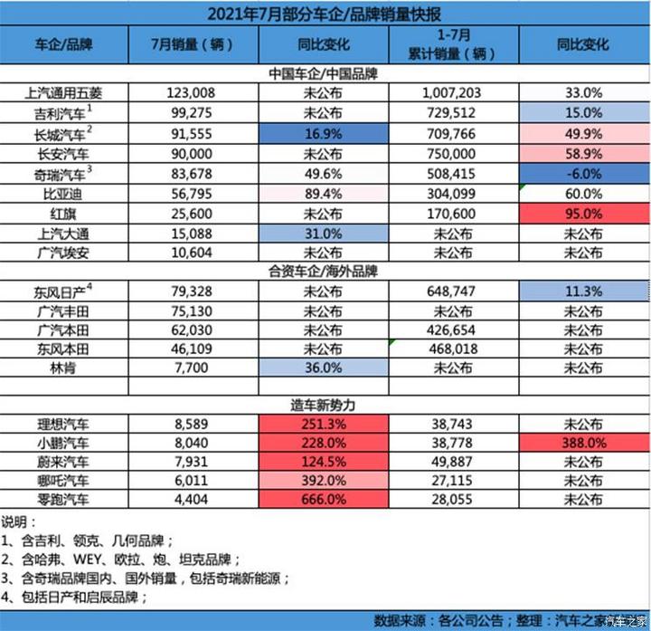 汽车之家