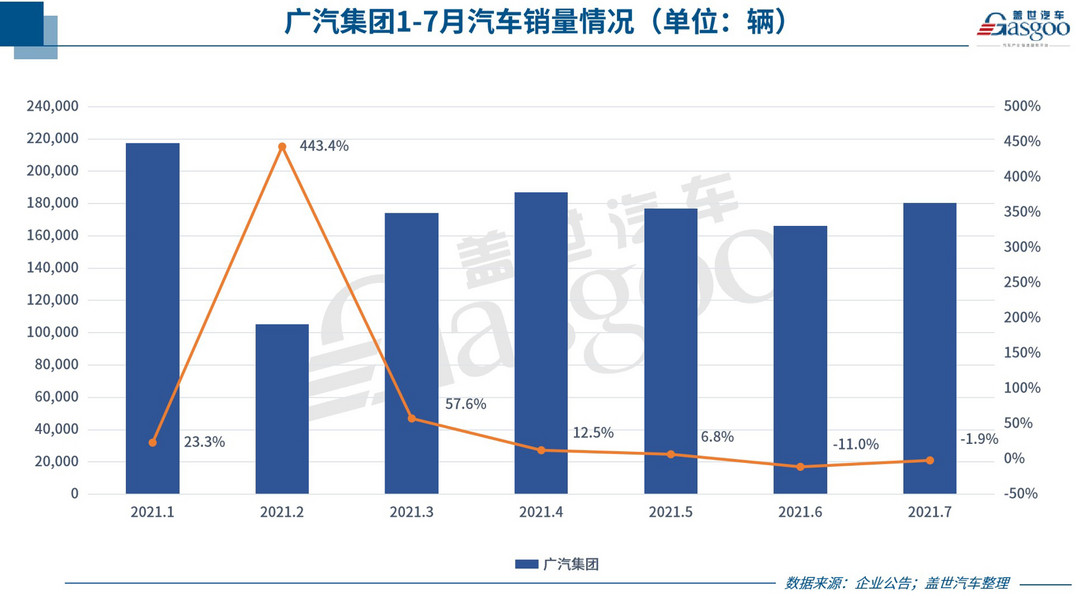 销量，蔚来，理想，车企销量,7月汽车销量,7月车企销量