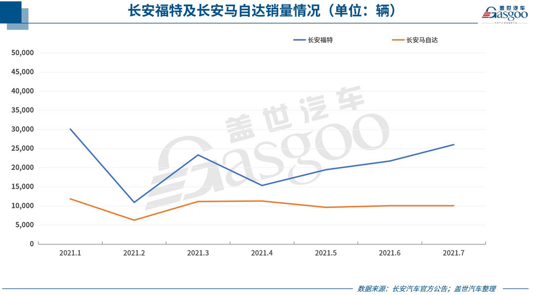 銷量，蔚來，理想，車企銷量,7月汽車銷量,7月車企銷量